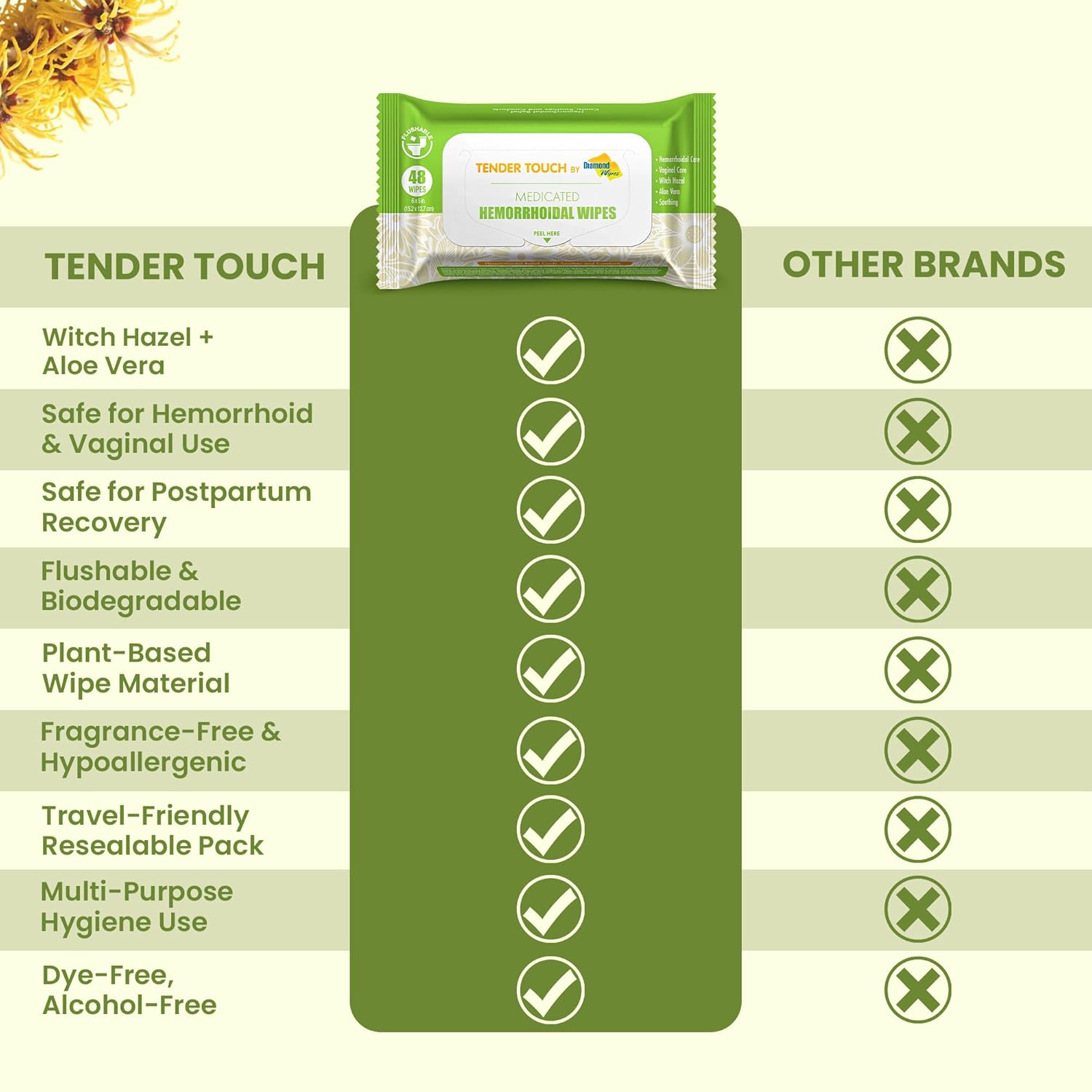Natural Soothing - Gently calms itching, burning, and discomfort using a blend of witch hazel and aloe vera. These witch hazel wipes are ideal for sensitive skin and everyday care.
Postpartum Safe - Formulated to support recovery, these postpartum wipes offer soft but strong sheets, effective relief for vaginal or hemorrhoidal care without harsh chemicals or fragrance.
Flushable Relief - Our hemorrhoid wipes are safe for sewer and septic systems—made with biodegradable, plant-based fibers that provide eco-c